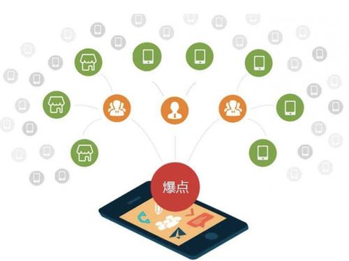 天河为什么越来越多的企业通过软文营销来引流